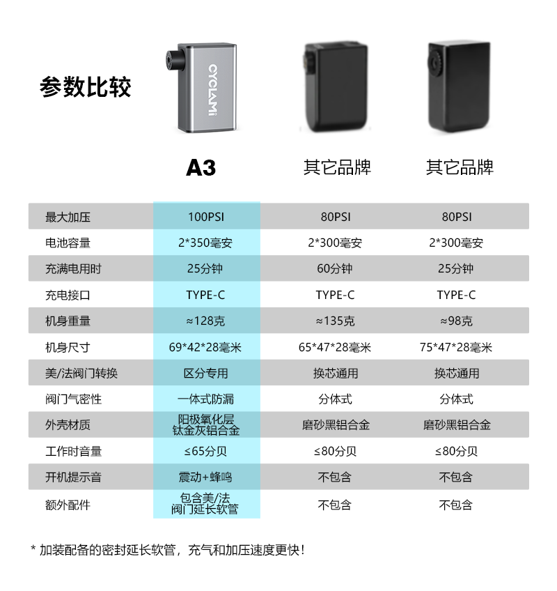 CYCLAMI迷你充气泵便携式公路车户外单车智能自行车电动打气筒 - 图0