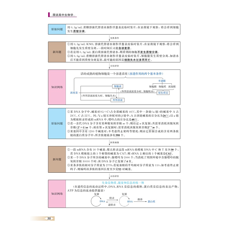 图说高中生物学/浙大理科优学/彩图版/朱鹤鸣/浙江大学出版社/附参考答案与解析/图表归纳/注说分析 - 图1