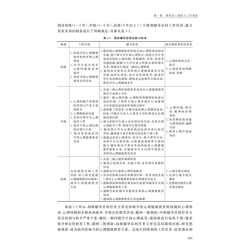 高校辅导员心理助人理论与实务/郭文刚/朱婉儿/浙江大学出版社 - 图2