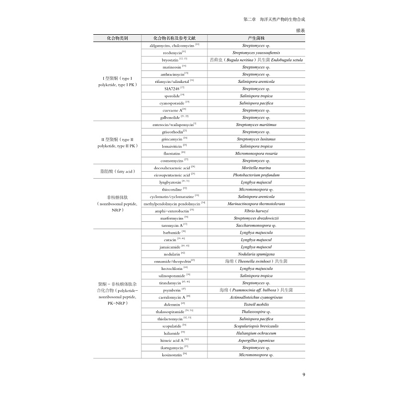 海洋天然产物化学(浙江省普通高校十三五新形态教材)/马忠俊/邢莹莹/浙江大学出版社-图2
