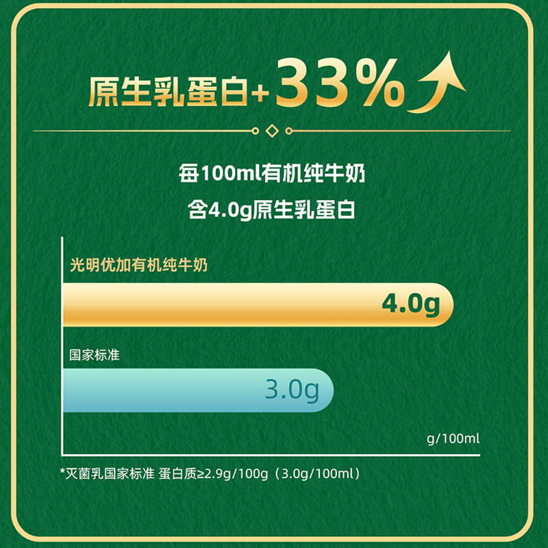 光明優加有機4.0g蛋白純牛奶250ml*10盒*2組新品_天貓超市_咖啡/麥片/沖飲