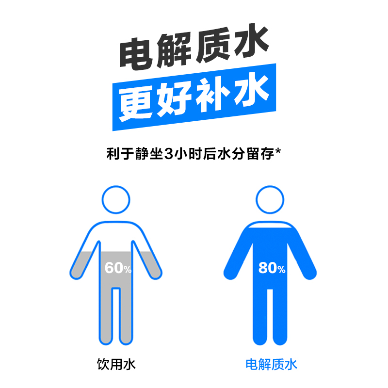 天猫超市元气森林外星人电解质水白桃口味500ml*15瓶0糖0卡功能饮料饮品2