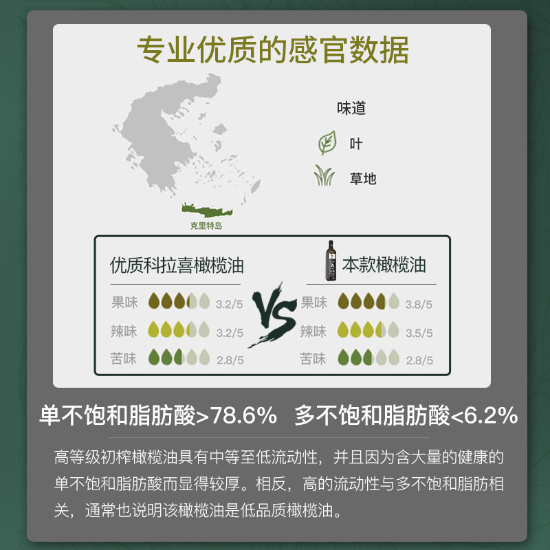 原装进口希腊PDO冷榨特级初榨橄榄油煎牛排小瓶食用低健身餐250ml - 图3