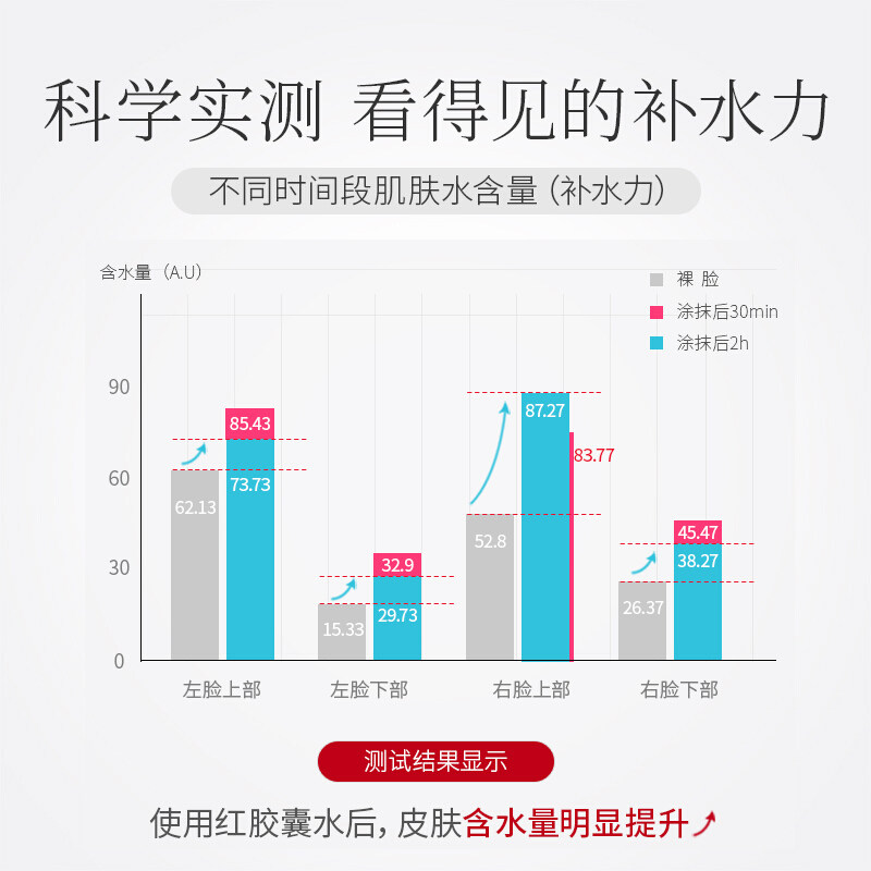韩束红胶囊玻尿酸高保湿套装修护可 天猫超市面部护理套装