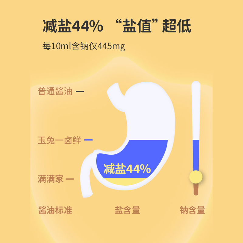天猫超市秋田满满调味料无添加有机减盐酱油150ml可搭配1岁婴幼儿童辅食1