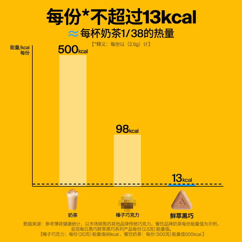 每日黑巧鲜萃黑巧鲜爽蓝莓味15g浓脆口感巧克力办公接待健康零食 - 图1