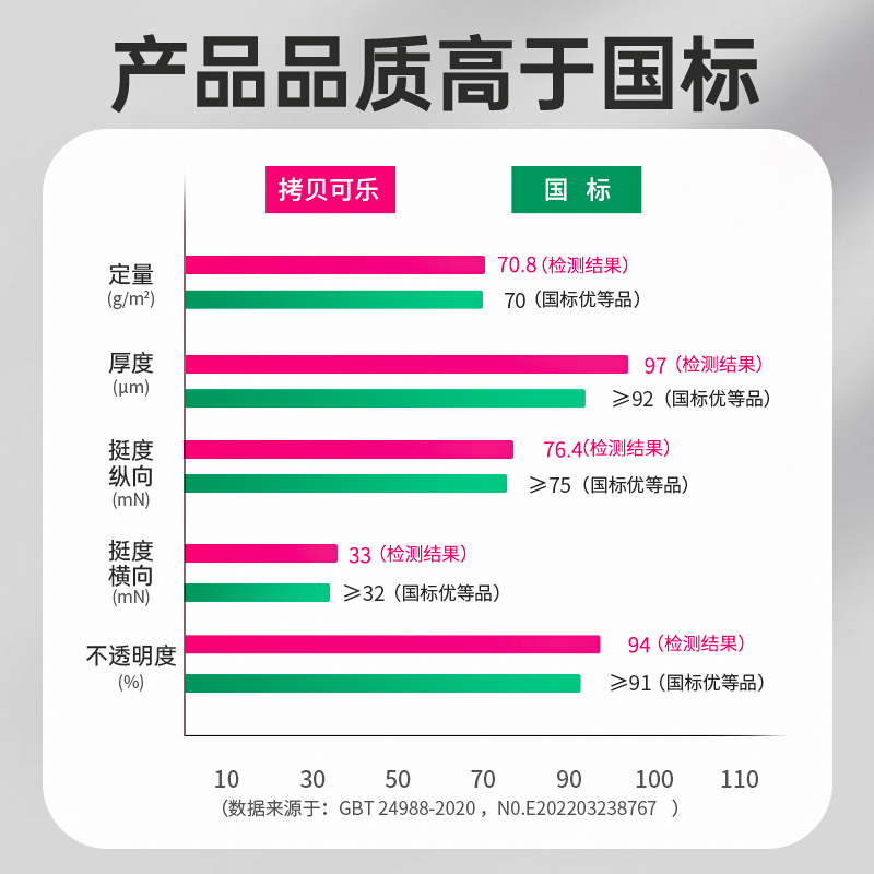 亚太森博相思a4复印纸70g打印白纸80g办公画画纸12500张整箱25包 - 图2