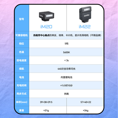 神牛iM20/iM22迷你闪光灯微单相机适用佳能理光gr3/gr4索尼zve10 - 图2