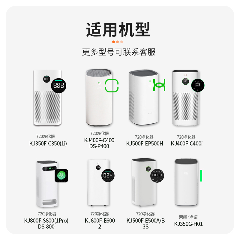 适配华为720智选空气净化器滤芯C400/C350li/EP500H/1pro除醛滤网 - 图1
