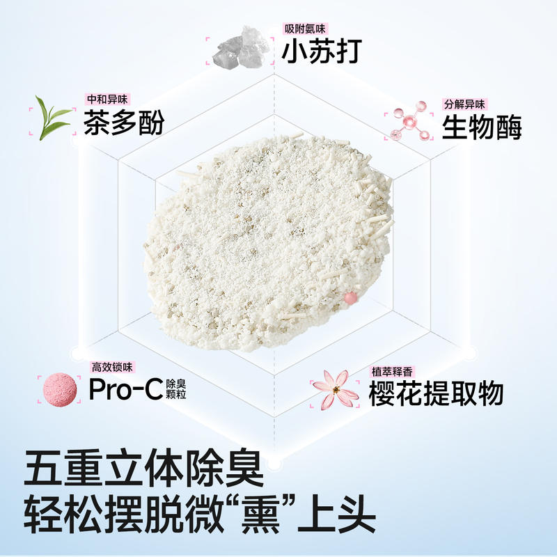 商品缩略图 3