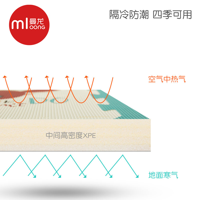 曼龙爬行垫拼接xpe环保防滑a地垫 天猫超市爬行垫