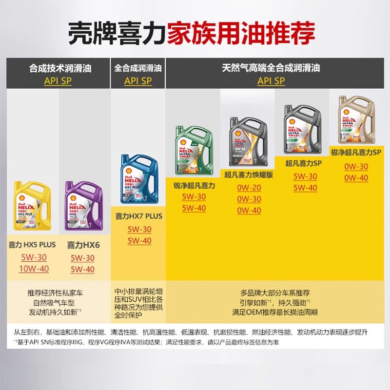 壳牌超凡喜力5W-30 5L全合成润滑油汽车保养机油灰壳SP 自营正品,淘宝优惠券,粉丝福利购,淘宝优惠卷