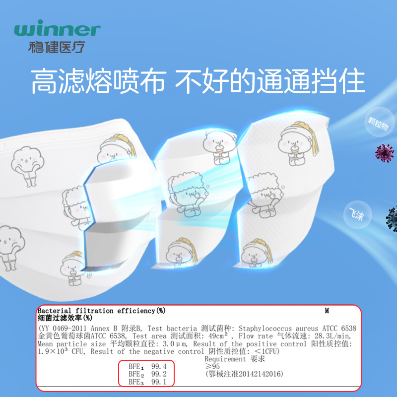 包邮稳健儿童医用外科口罩灭菌级100只三层防护卡通印花透气不勒 - 图0