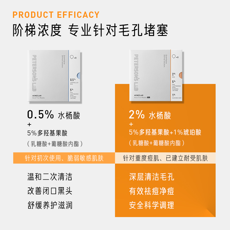 毕生之研2%水杨酸冻膜pro40g/100g8%复合酸多酸泥膜果酸祛痘清洁 - 图0