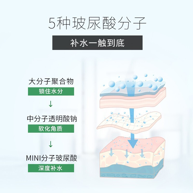 透真玻尿酸原液*6补水保湿收缩毛孔肌底液面部精华液30ml*6瓶 - 图2