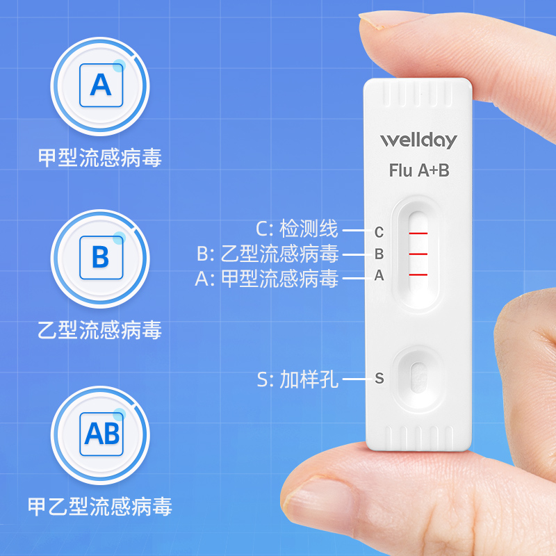 维德医疗甲型乙型流感病毒检测抗原试纸1盒甲流乙流鼻试剂自检-图0