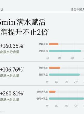 谷雨补水保湿干皮舒缓滋润护肤品