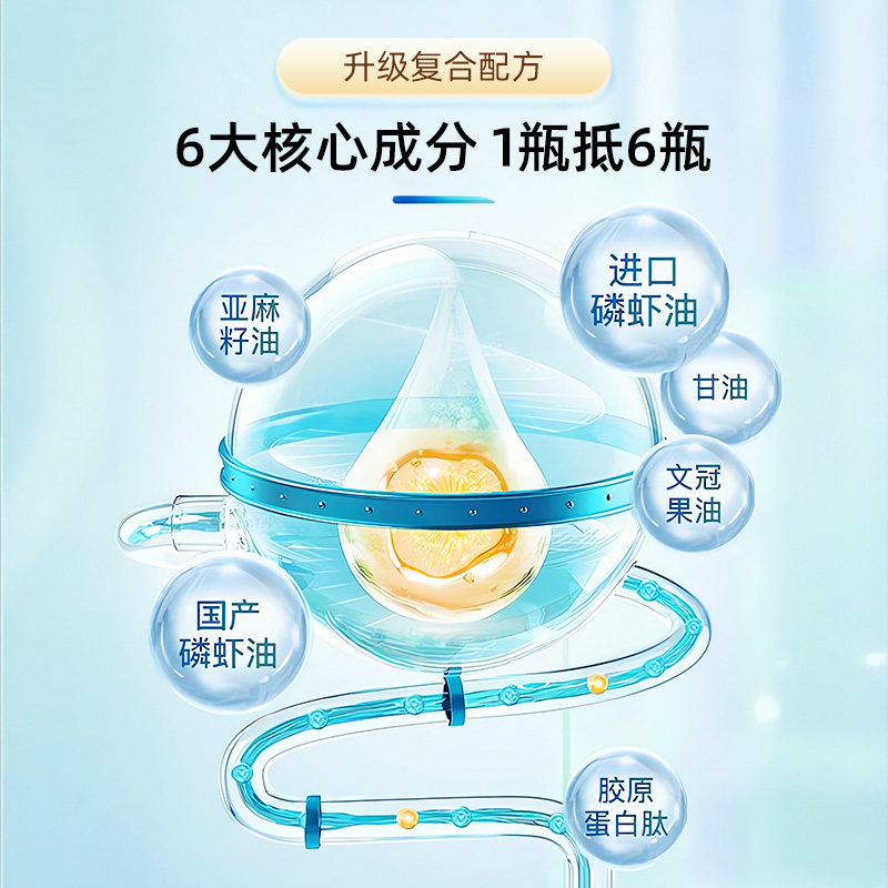 白云山南极深海磷虾油官进口方舰旗店鱼油omega-3中老年养护心脑,淘宝优惠券,粉丝福利购,淘宝优惠卷