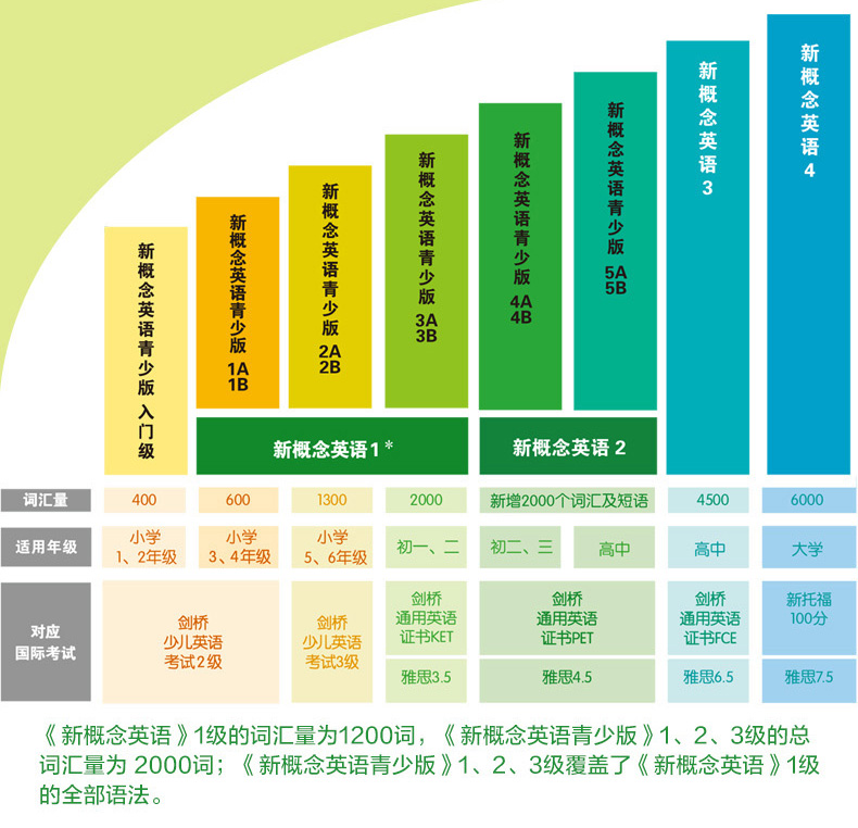 正版新概念英语1新版智慧版教材学生用书初阶朗文外研社音频扫码 - 图2