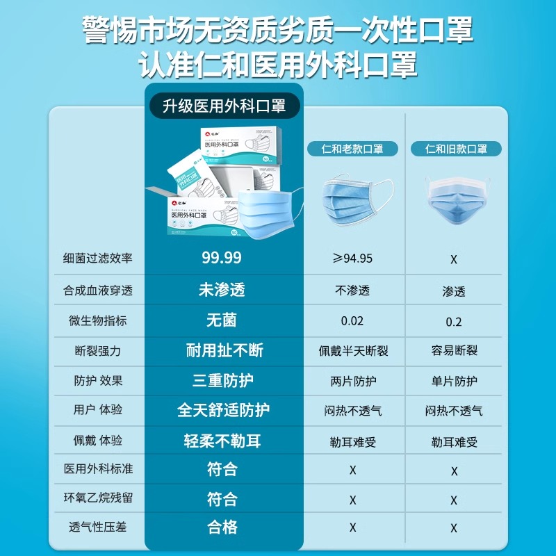 仁和医用外科口罩一次性灭菌级单独包装成人防风防寒保暖防尘防雾 - 图0