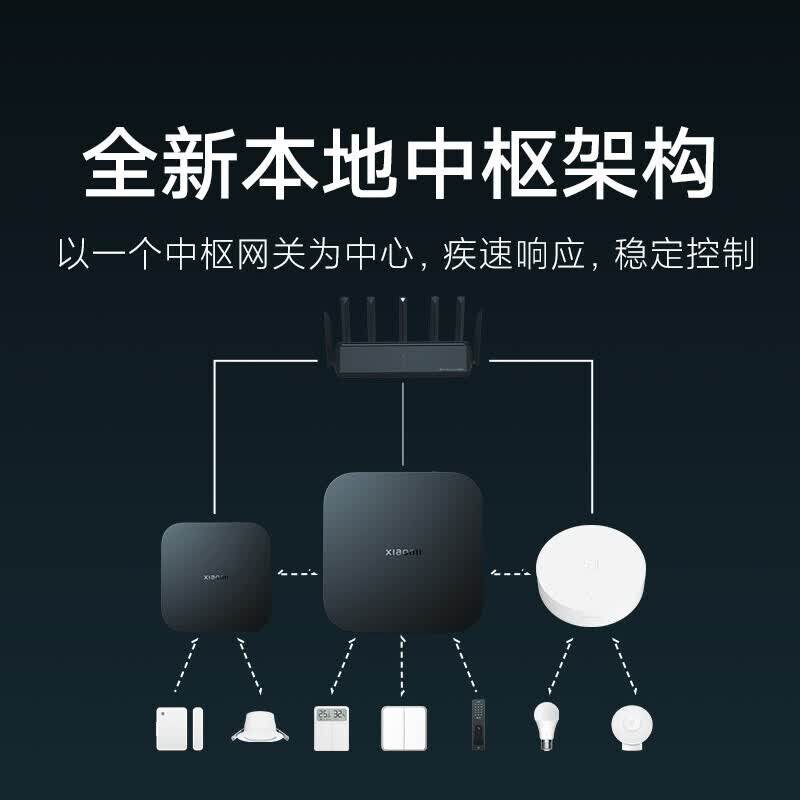 【点击详情页】小米智能中枢网关智能家居无线控制蓝牙Mesh网关 点击详情实拍商品图