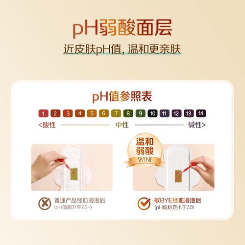 【新品】ABC卫生巾姨妈巾敏BYE夜用敏感肌益生元氨基酸3包21片290 - 图1