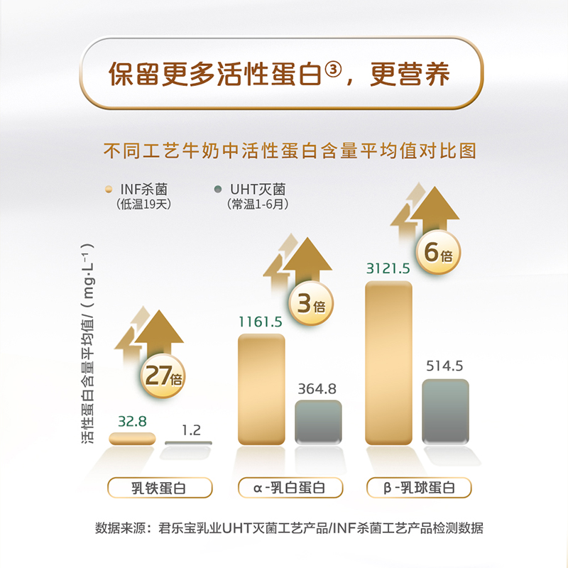 悦鲜活原生高钙鲜牛奶A2 450ml*4瓶+A2 260ml*4瓶生牛乳顺丰包邮