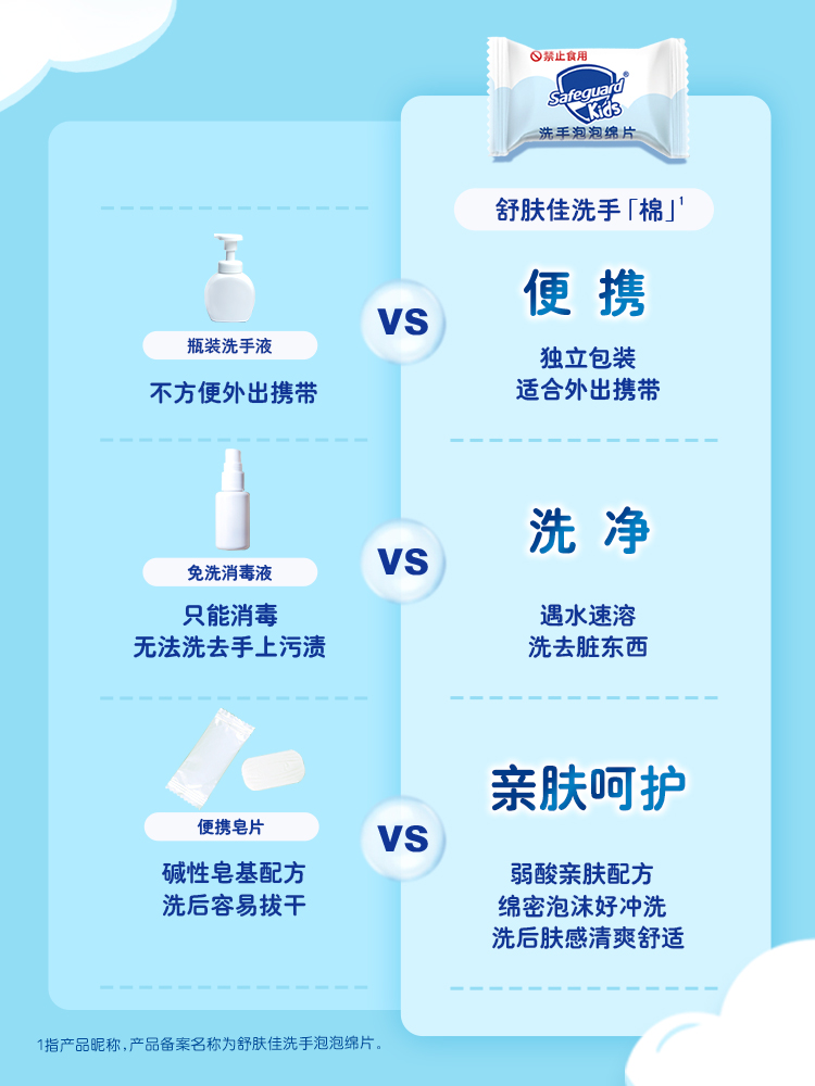 1次1颗遇水溶|舒肤佳儿童泡泡沫洗手皂片洗手液便携10片官方正品 - 图2