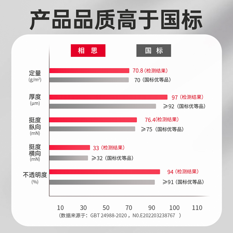 亚太森博相思a4 70g/80g打印复印纸白纸草稿画画办公办公室用纸 - 图3