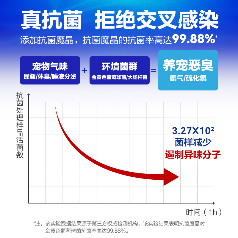 倔强尾巴硅藻土混合猫砂吸水结团2.3公斤*8袋除臭结团