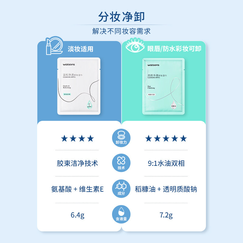 屈臣氏卸妆湿巾温和氨基酸清洁净澈洁面独立装便携（20片组合装）,淘宝优惠券,粉丝福利购,淘宝优惠卷