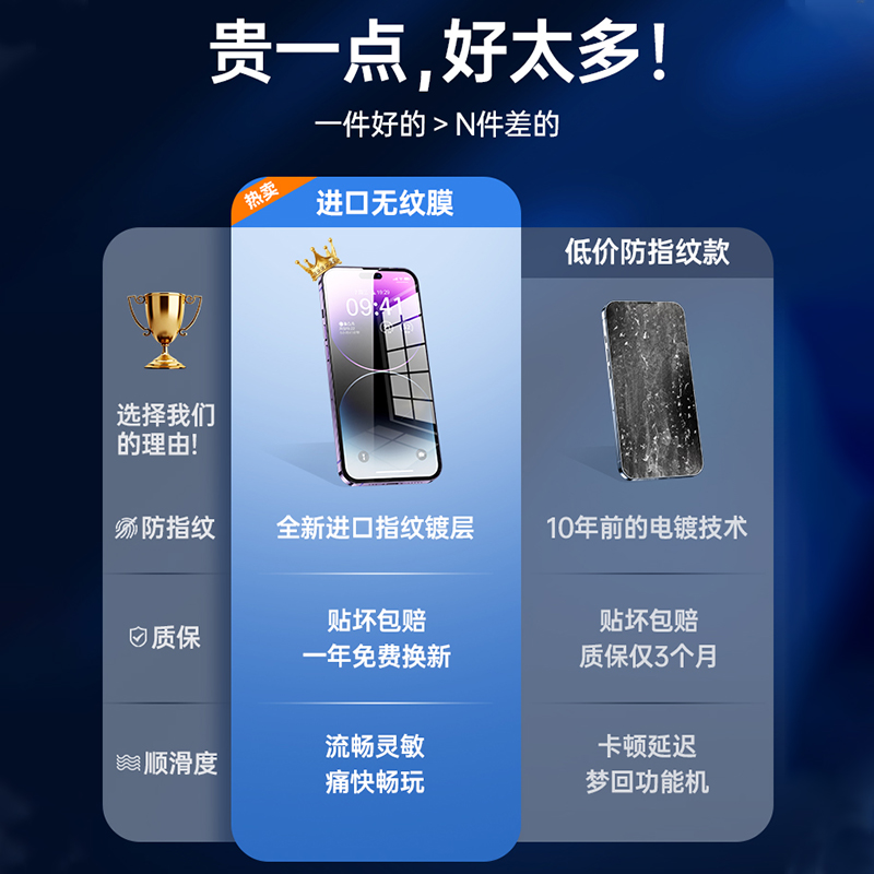 适用iPhone13/11/12钢化膜苹果14Promaxs/Xr全屏高清防摔抗指纹 - 图1