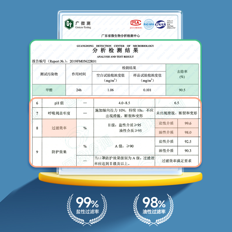 孕妇专用口罩防甲醛异味气味二手烟活性炭餐饮厨房防油烟粉尘KN95 - 图2