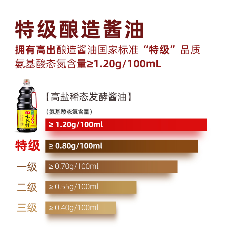 海天味极鲜1.9L*2+上等蚝油1kg生抽蚝油组合厨房调味炒菜提鲜 - 图2