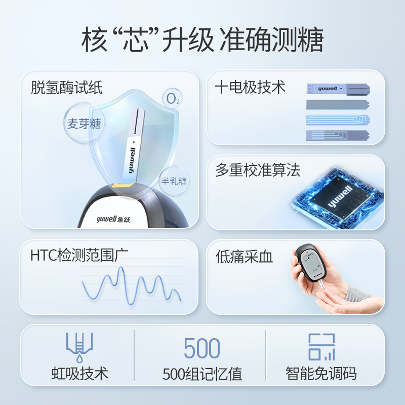 鱼跃血糖仪家用测试仪高精准孕妇测血糖的仪器试纸660 - 图0