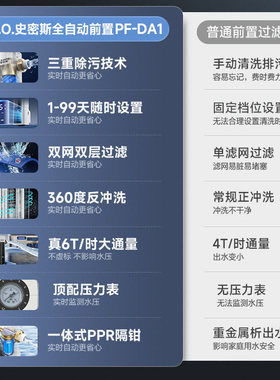 史密斯直冲式前置净水器抑菌
