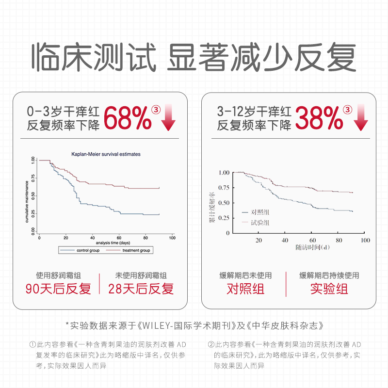 薇诺娜宝贝舒润霜婴幼儿宝宝护肤儿童补水保湿面霜缓解干痒红5g - 图1