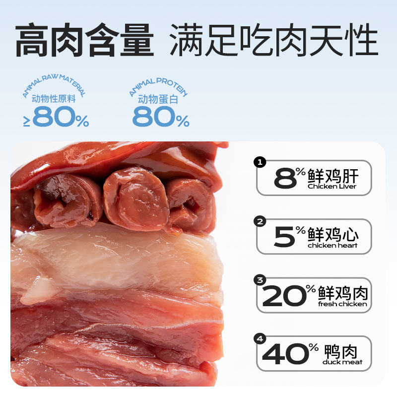 Toptrees领先全价低温烘焙犬粮中小型泰迪幼犬成犬全期狗粮1.5kg-图2