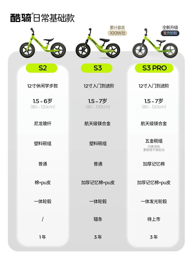  天猫超市踏行车/滑行学步车