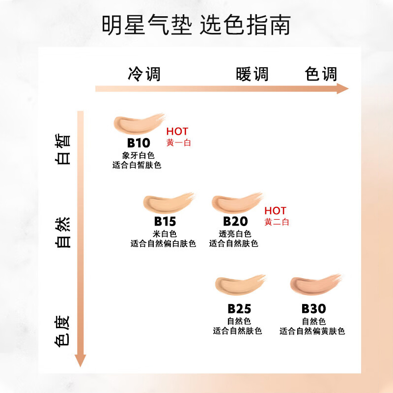 YSL圣罗兰新明彩皮气垫轻垫5g 小样体验装细腻服帖自然遮瑕滋润 - 图2