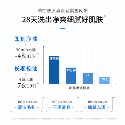 【品牌自营】敷尔佳净澈洁颜霜温和清洁毛孔清爽控油洗面奶30g - 图1
