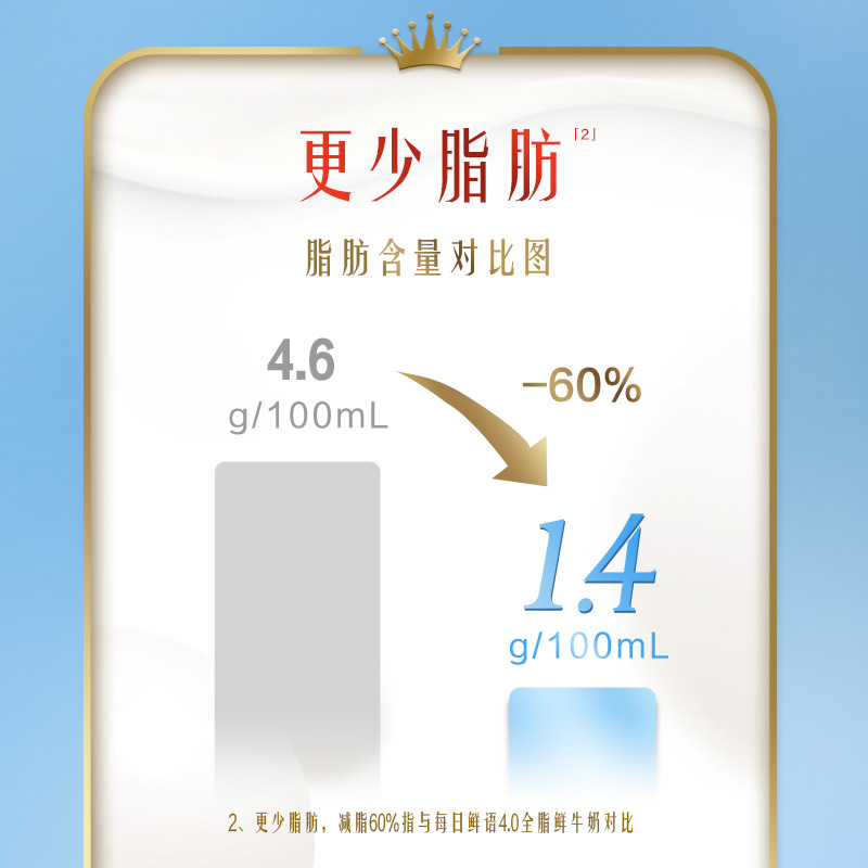 每日鲜语4.0低脂鲜牛奶250ml×10瓶低温高钙早餐新鲜牛奶顺丰包邮-图1