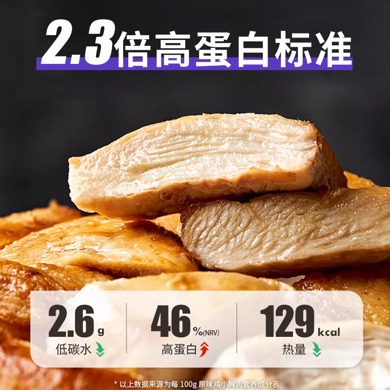 暴肌独角兽低脂高蛋白奥尔良鸡胸肉健身零食100g*4袋即食主食代餐 - 图0