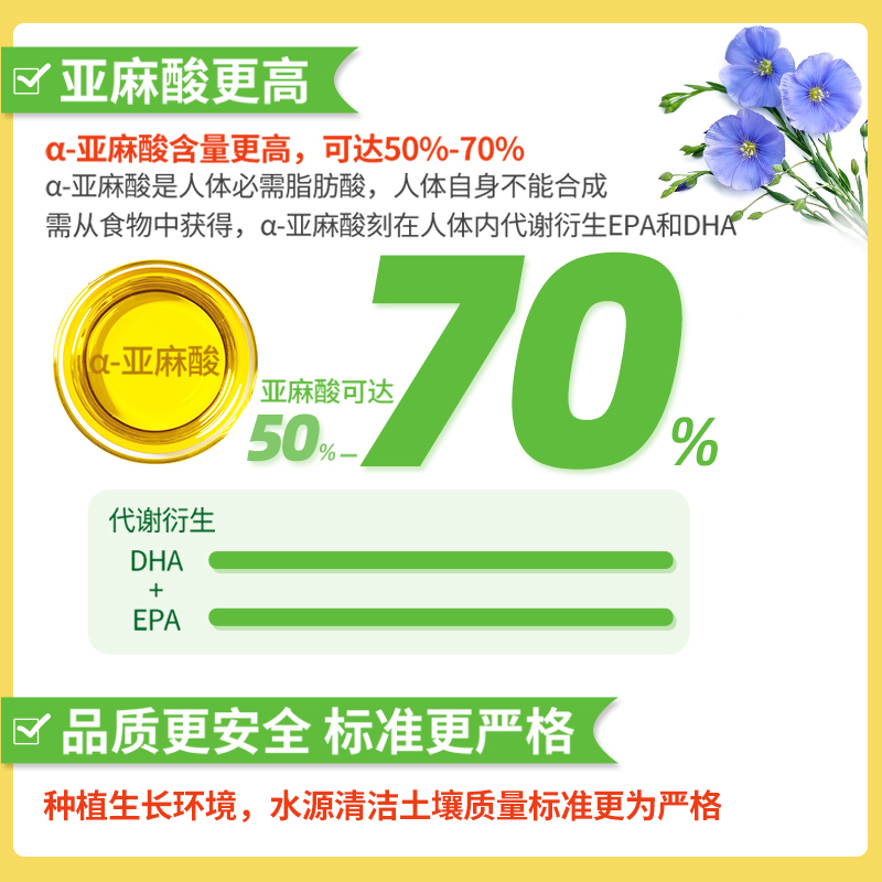 稻子熟了有机亚麻籽油 冷榨一级正宗内蒙亚麻油家庭食用油500ml装 - 图0