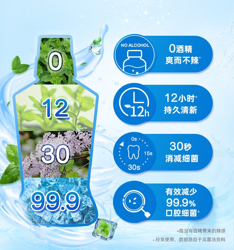 高露洁盐白酷爽漱口水清新口气0酒精无刺激减少口腔细菌500ml*2瓶 - 图2