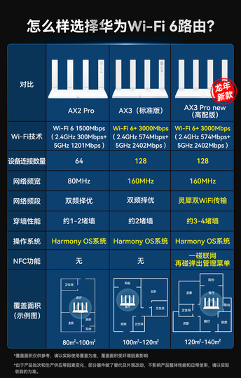 Huawei WiFi6+ Gigabit Home High-speed Router