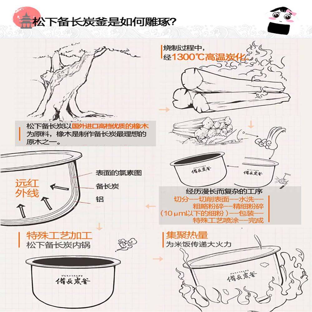 松下电饭煲饭蹲蹲智能迷你1-4人多功能小型电饭锅DL101