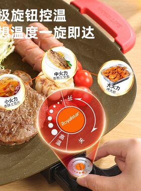 荣事达钛金不粘锅快速导热
