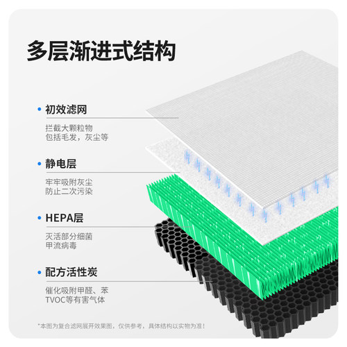 适配飞利浦空气净化器滤芯AC4072/4074/4076/4016过滤网FY3107 - 图2