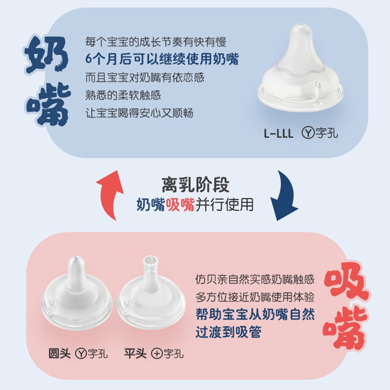 Pigeon贝亲婴儿PPSU奶瓶自然离乳奶嘴重力球吸管把手240ml3-12M+ - 图2